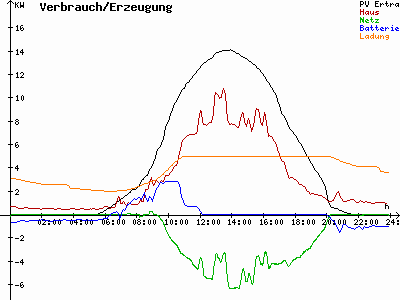 Grafik 2023-05-27