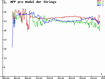 Grafik 2023-05-27