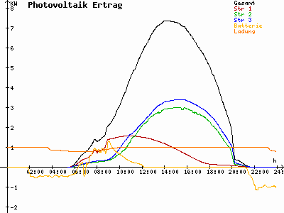 Grafik 2023-05-27