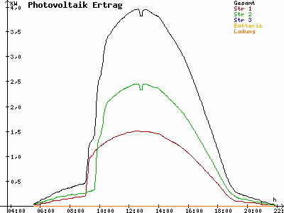 Grafik 2023-05-27
