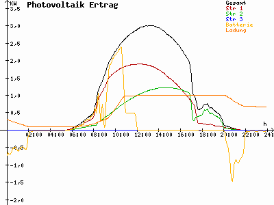 Grafik 2023-05-27