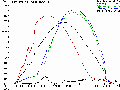 Grafik 2023-05-27