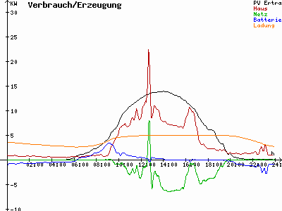 Grafik 2023-05-28