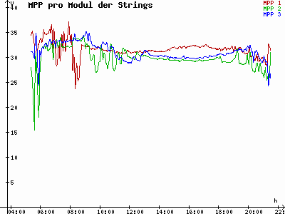 Grafik 2023-05-28