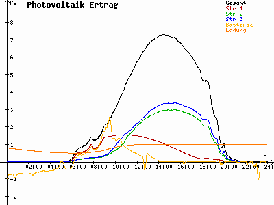 Grafik 2023-05-28