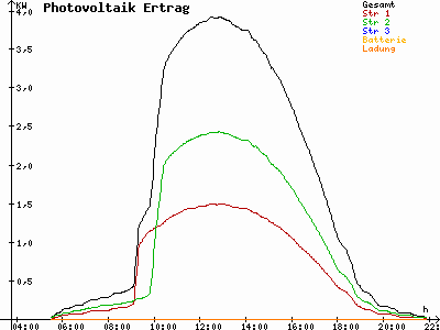 Grafik 2023-05-28