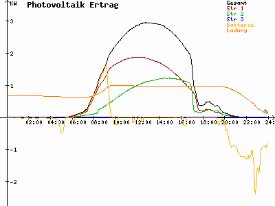 Grafik 2023-05-28
