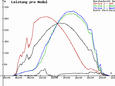Grafik 2023-05-28