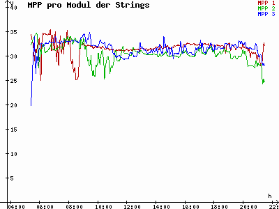 Grafik 2023-05-29