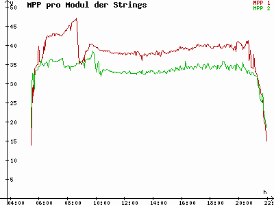 Grafik 2023-05-29