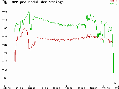 Grafik 2023-05-29