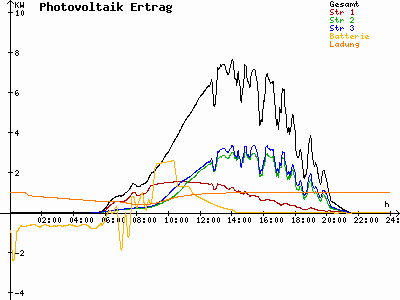Grafik 2023-05-29