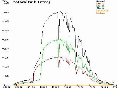 Grafik 2023-05-29