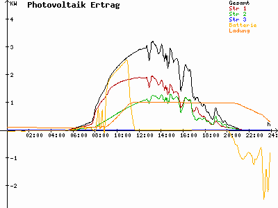 Grafik 2023-05-29
