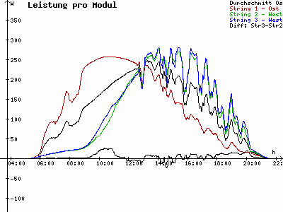Grafik 2023-05-29