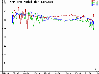 Grafik 2023-05-30
