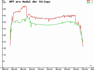 Grafik 2023-05-30