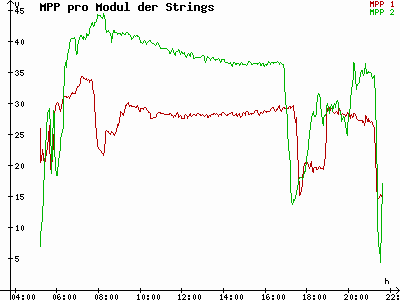 Grafik 2023-05-30