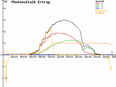 Grafik 2023-05-30