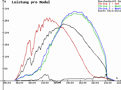Grafik 2023-05-30