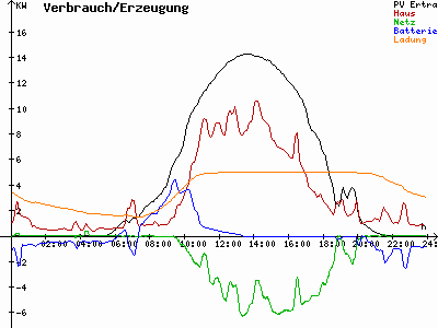 Grafik 2023-05-31
