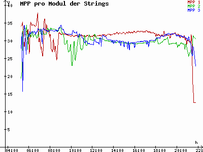 Grafik 2023-05-31