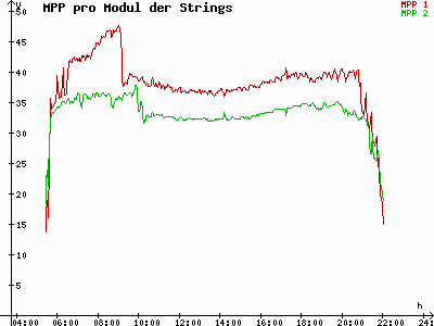 Grafik 2023-05-31
