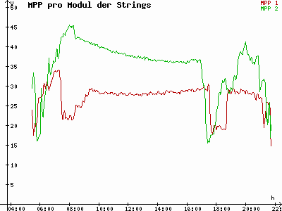 Grafik 2023-05-31