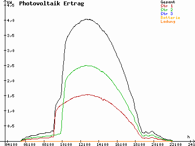 Grafik 2023-05-31