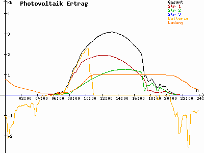 Grafik 2023-05-31