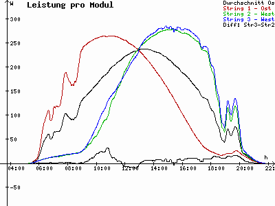 Grafik 2023-05-31