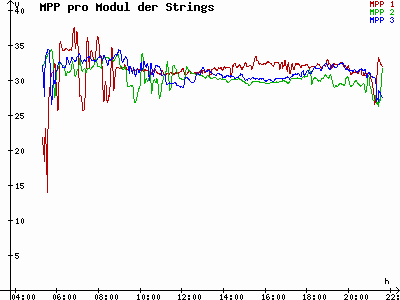 Grafik 2023-06-01