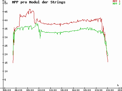 Grafik 2023-06-01