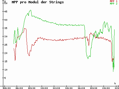 Grafik 2023-06-01