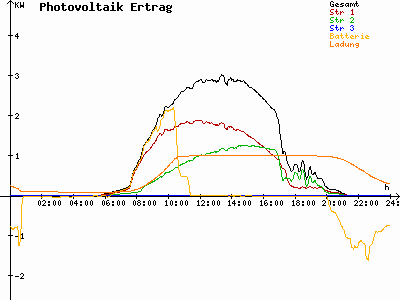 Grafik 2023-06-01