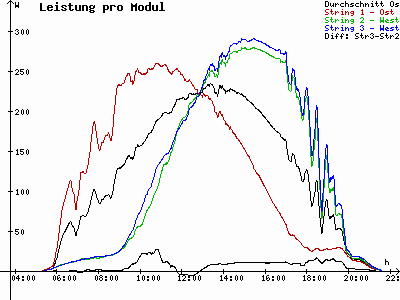 Grafik 2023-06-01