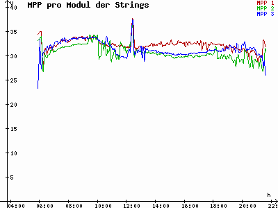 Grafik 2023-06-02