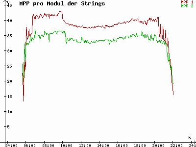 Grafik 2023-06-02
