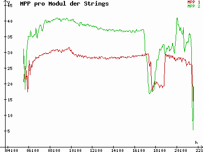 Grafik 2023-06-02