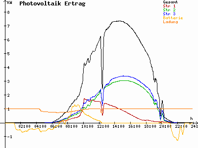 Grafik 2023-06-02