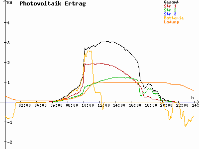 Grafik 2023-06-02