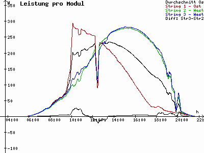 Grafik 2023-06-02
