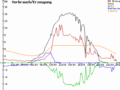 Grafik 2023-06-03