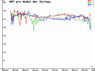 Grafik 2023-06-03