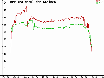 Grafik 2023-06-03