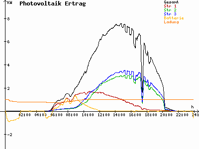 Grafik 2023-06-03