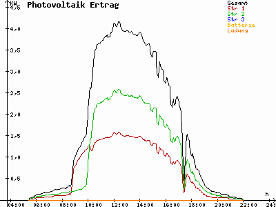 Grafik 2023-06-03