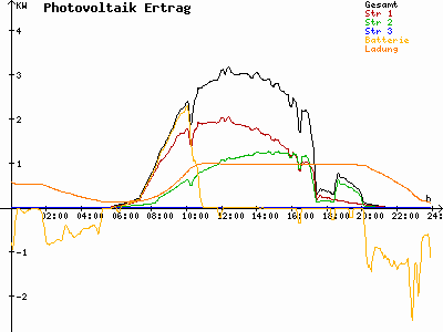 Grafik 2023-06-03