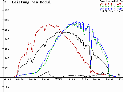 Grafik 2023-06-03
