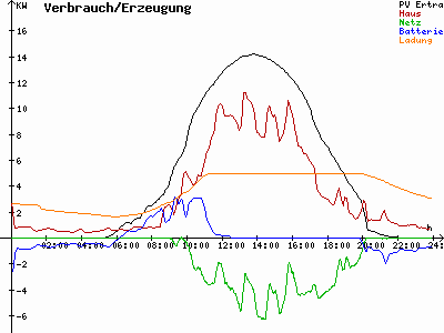 Grafik 2023-06-04